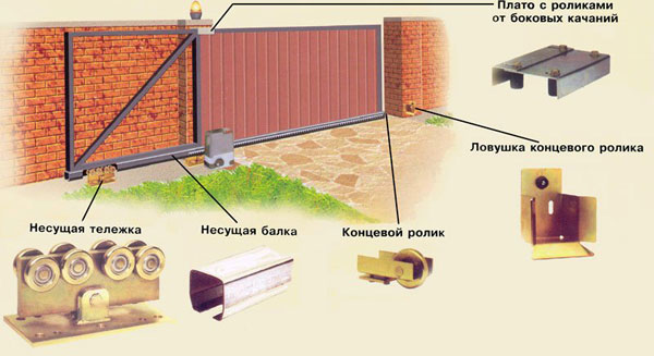 схема откатных ворот